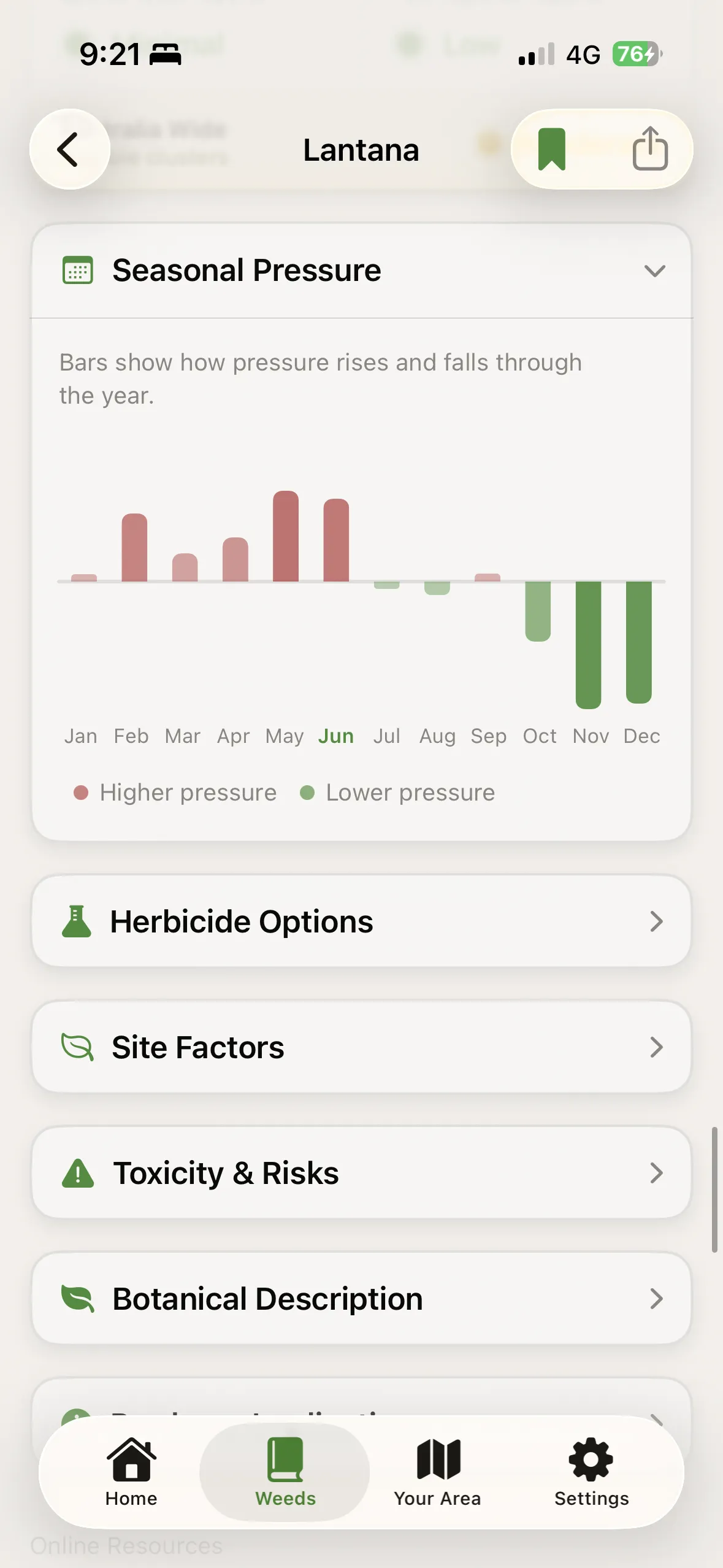 WeedScout seasonal pressure chart for Lantana